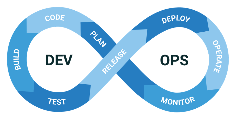 什麼是 DevOps? 入門知識與實戰帶您享有「三大優勢」!